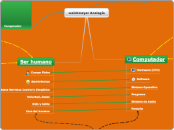 waichmayer Analogía - Mapa Mental