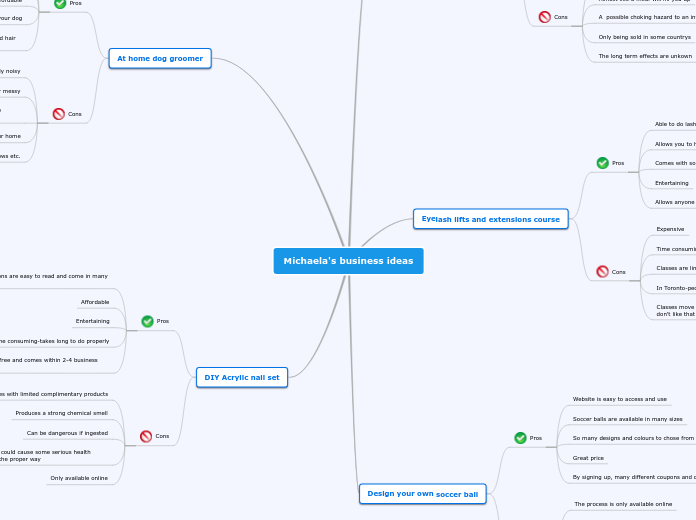 Michaela's business ideas - Mind Map