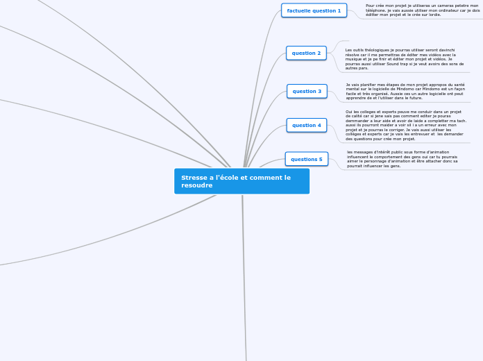 Stresse a l'école et comment le resou...- Carte Mentale