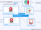 Análisis del Proceso de Certificación P...- Mapa Mental