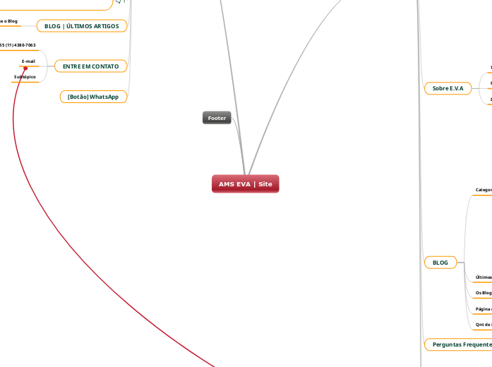 AMS EVA | Site - Mapa Mental