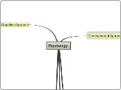 Psychology - Mind Map