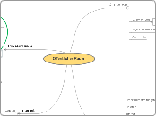 Öffentlicher Raum - Mindmap