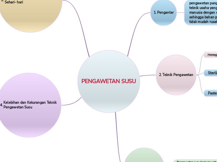 PENGAWETAN SUSU