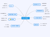 2016年9月 - マインドマップ