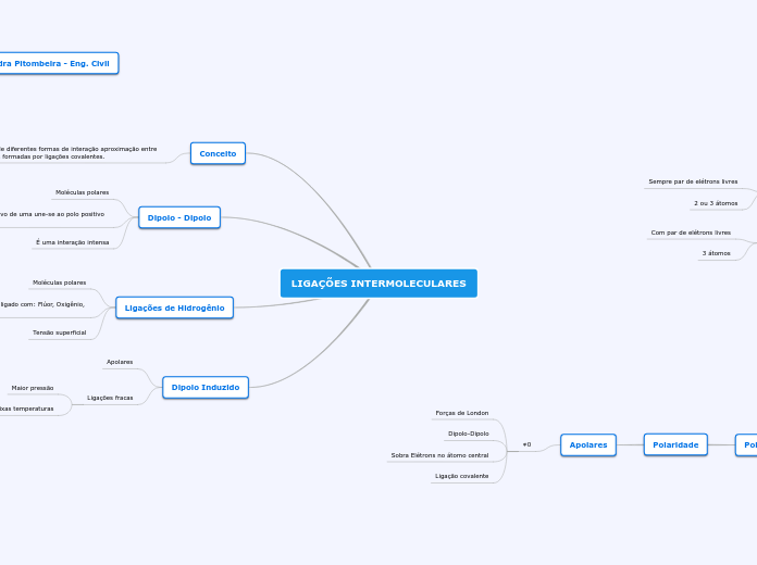 LIGAÇÕES INTERMOLECULARES