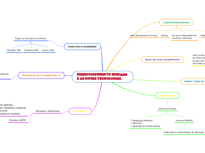 DESENVOLVIMENTO HUMANO E AS NOVAS TECNOLOGIAS.