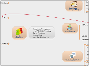 Knowledge Managementby MINDOMO Mapping(by Dr.Prachasan Saenapkdee)www.glocalization.org