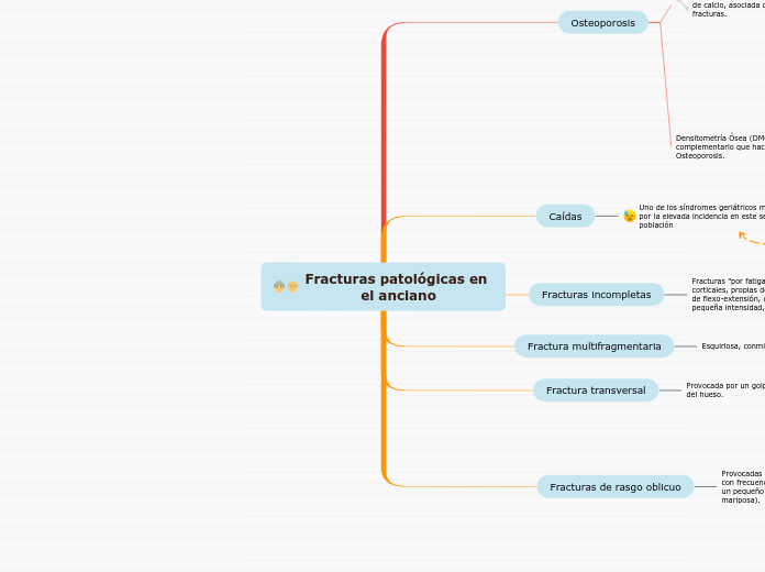 Fracturas patológicas en el anciano