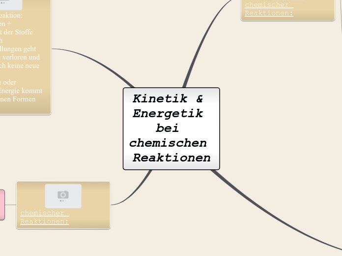 Kinetik &amp; Energetik bei chemischen Reak...- Mindmap