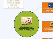 RESILIENCIA:                     capaci...- Mapa Mental