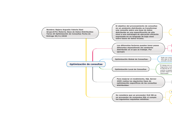 Optimización de consultas