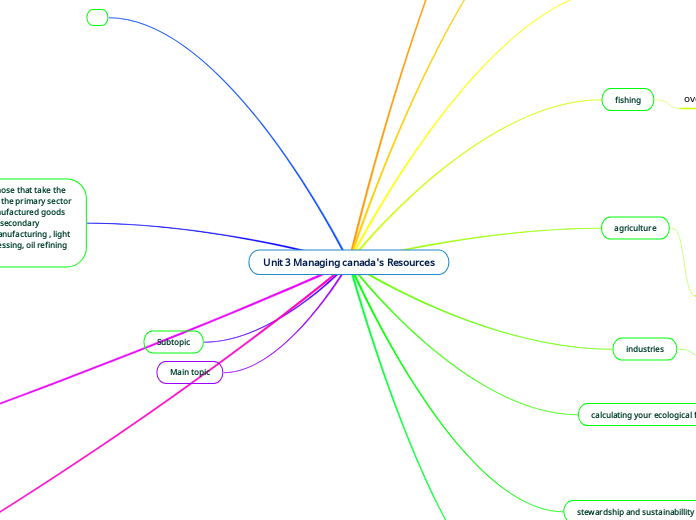 Unit 3 Managing canada's Resources