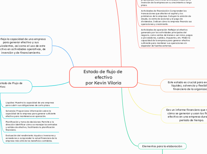 Estado de flujo de efectivo
por Kevin Viloria