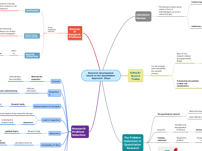 Research development based on the Quantitative Approach: Steps