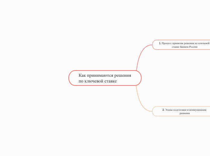 Как принимаются решения по ключевой ставке