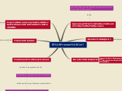 El Proceso Civil - Mapa Mental