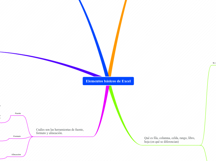 Elementos básicos de Excel
