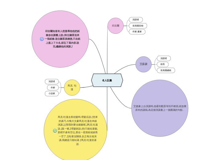 名人記趣