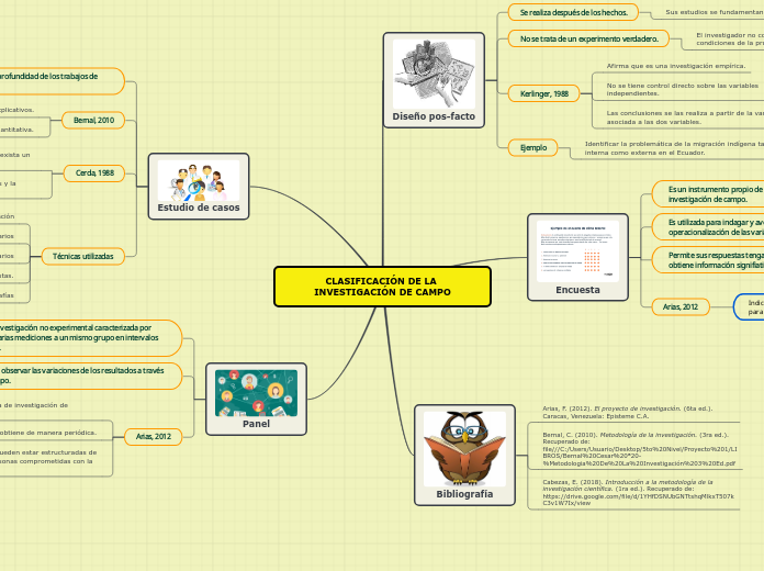 CLASIFICACIÓN DE LA INVESTIGACIÓN DE CAMPO