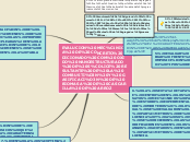 Sample Mind Map