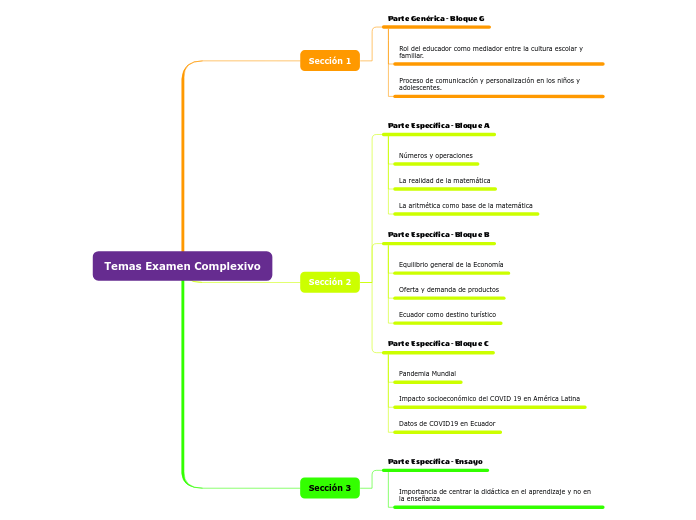 Temas Examen Complexivo