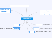 I CINQUE REGNI - Mappa Mentale