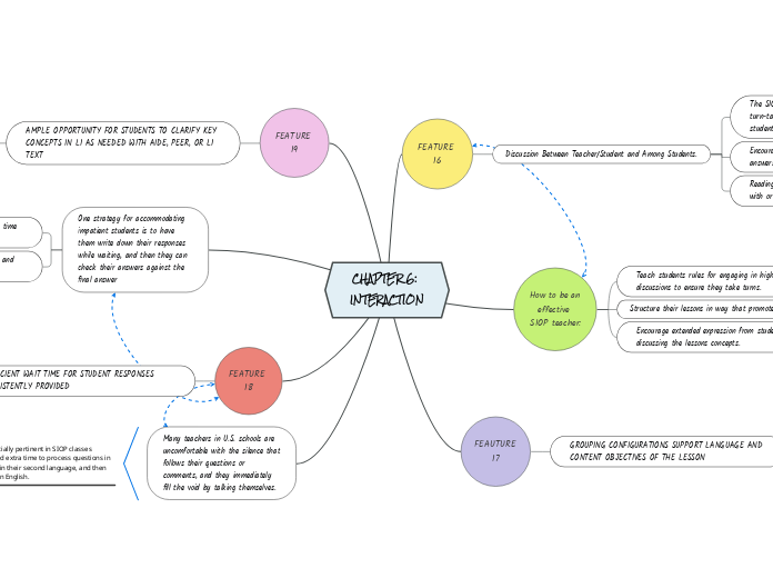 CHAPTER 6: INTERACTION