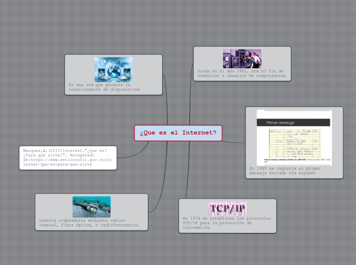 ¿Que es el Internet?