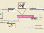 EL ACTO DIDÁCTICO - Mapa Mental