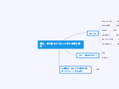 模板_看录像会话5W1H和发表看法感受