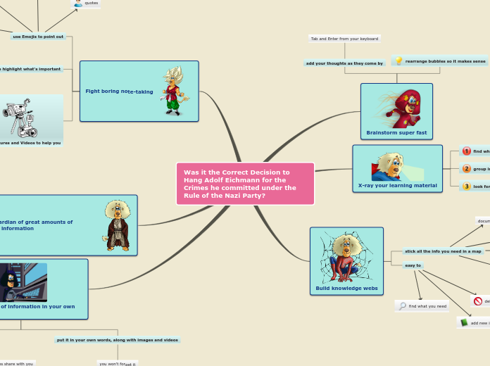 Was it the Correct Decision to Hang Adolf ...- Mind Map