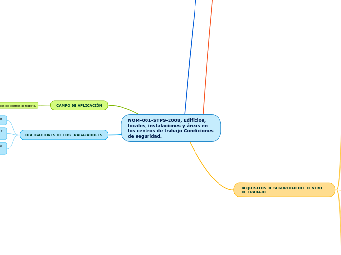 NOM-001-STPS-2008, Edificios, locales, ...- Mapa Mental