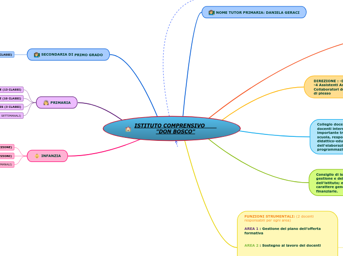 ISTITUTO COMPRENSIVO       "DON BOSCO"