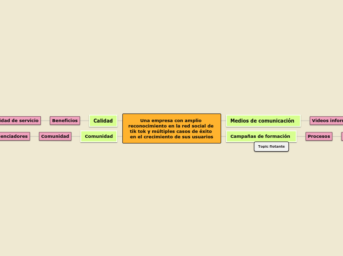 Una empresa con amplio reconocimiento e...- Mapa Mental