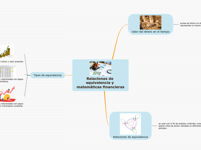 Relaciones de equivalencia y matemáticas financieras