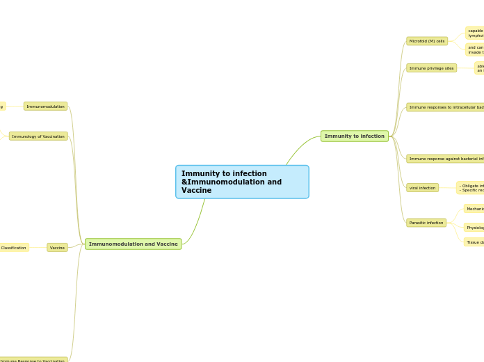 Immunity to infection &Immunomodulation and Vaccine