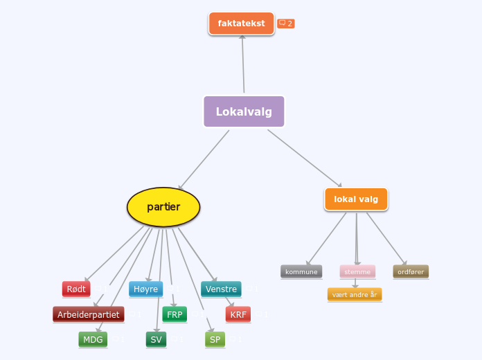 Lokalvalg