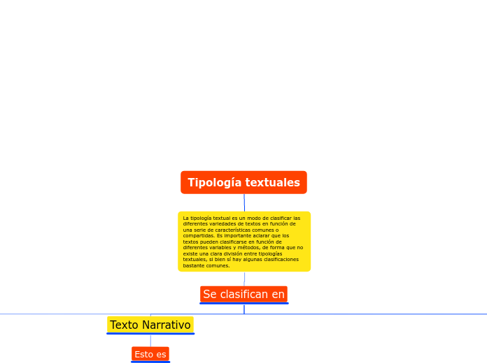 Tipología Textuales