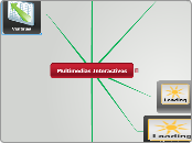 Multimedias Interactivos - Mapa Mental