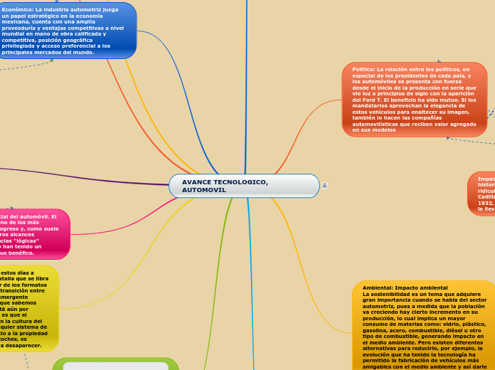 AVANCE TECNOLOGICO, AUTOMOVIL - Mapa Mental