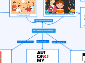 Autonomous Learning - Mind Map