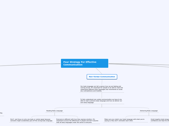 Four Strategy For Effective Communication