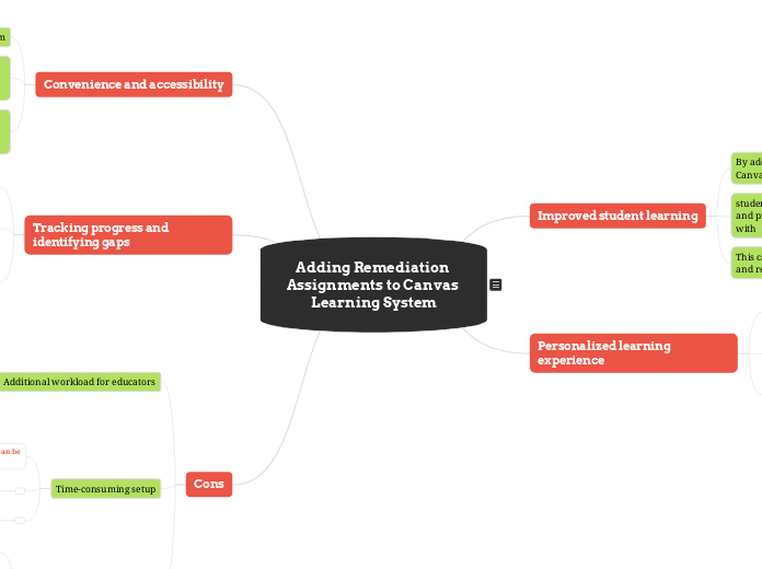 Adding Remediation Assignments to Canvas Learning System