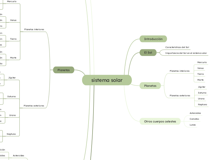 sistema solar