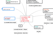 La nascita della croce rossa (storia)...- Mappa Mentale