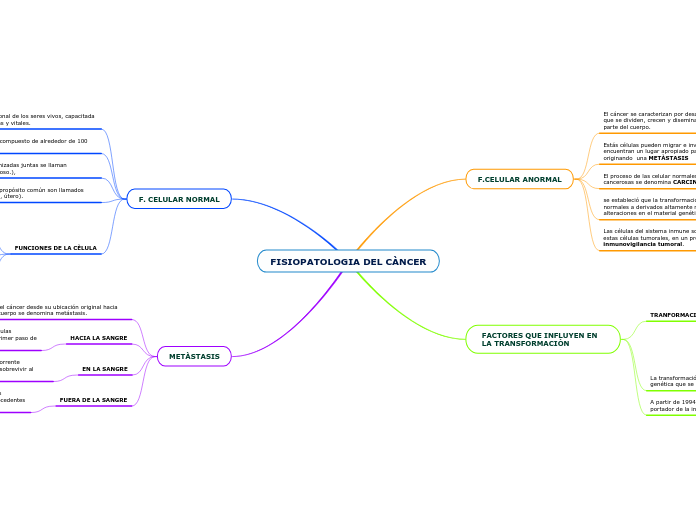 FISIOPATOLOGIA DEL CÀNCER