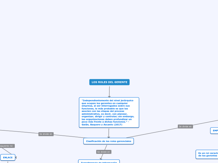 LOS ROLES DEL GERENTE