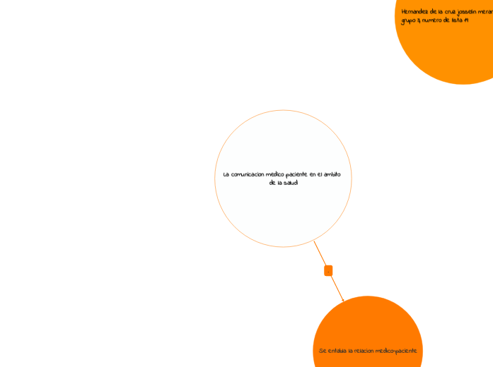 La comunicacion medico paciente en el a...- Mapa Mental