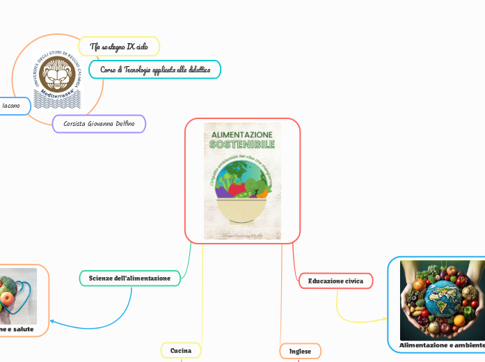 ALIMENTAZIONE SOSTENIBILE